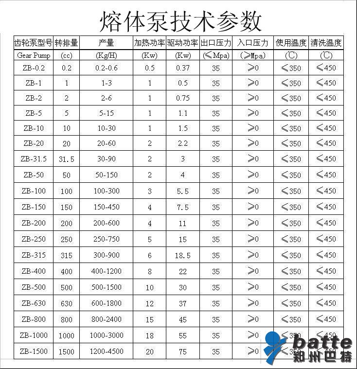 熔體泵技術參數(shù)