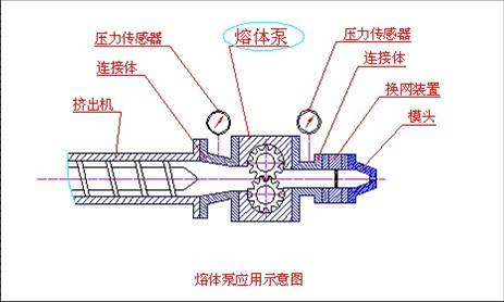 熔體泵控制系統(tǒng)